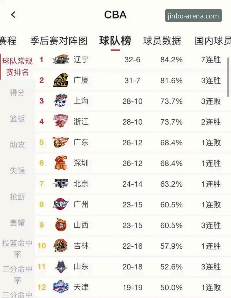 金博专属服务 CBA季后赛浙江加时逆转宁波深度评测:兰道夫33分封神之战的全方位解析